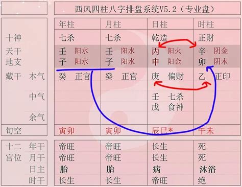 刑偶傷子|批八字手機版：八字命理詳解：刑偶傷子是什麼意思？